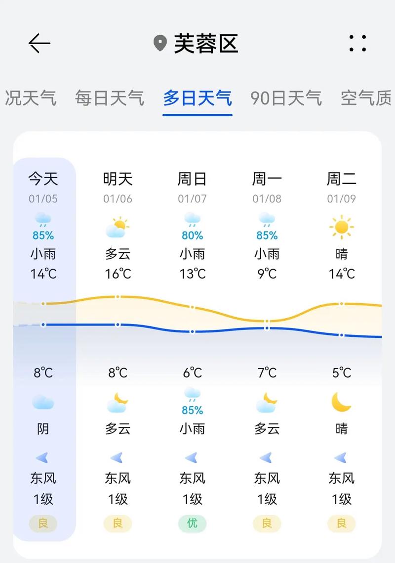 未来一个月怀化天气，未来三十天怀化天气  第4张