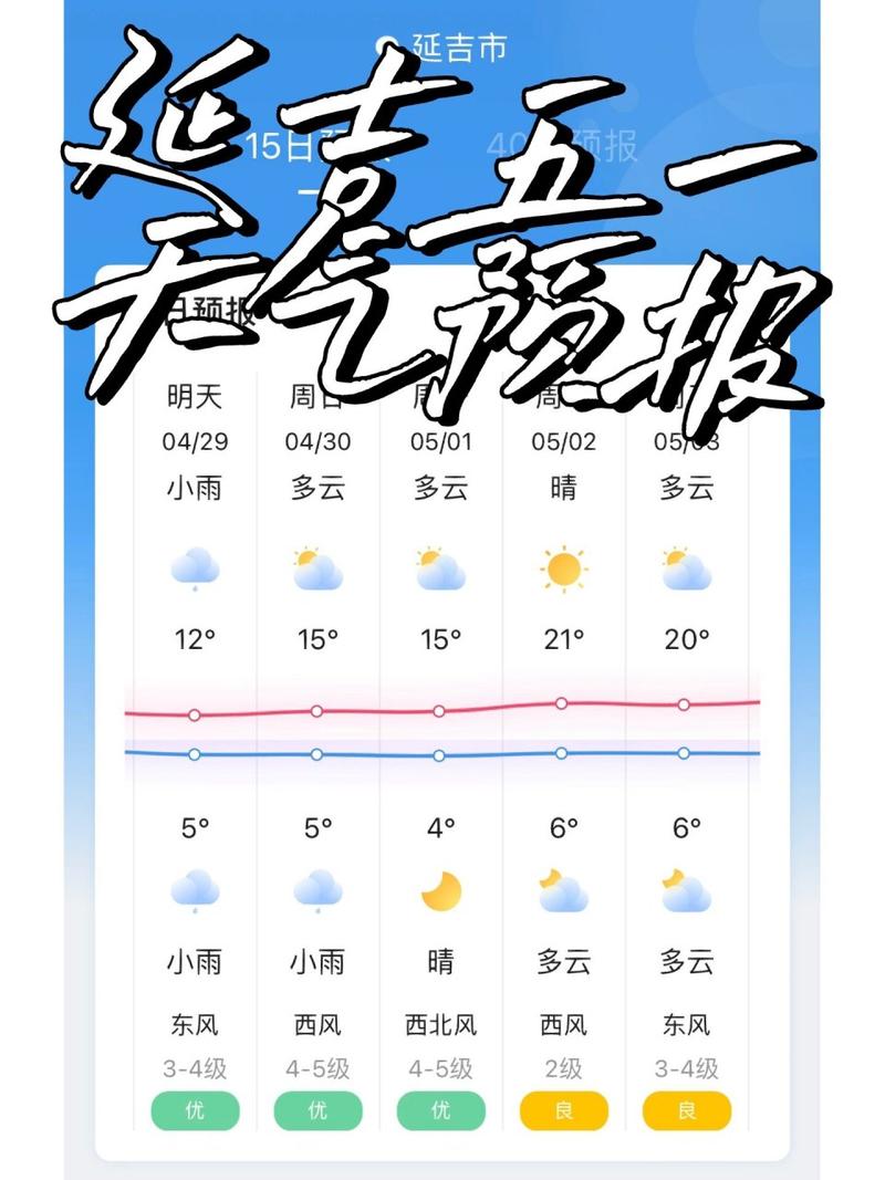 天气预报趋势图延吉？天气预报15天查询延吉？  第6张