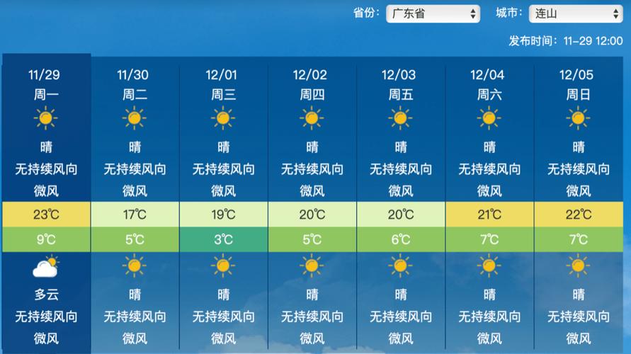 未来30日清远天气？未来三天清远天气预报？  第1张