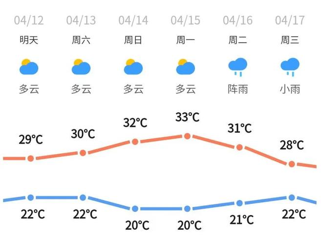 未来30日清远天气？未来三天清远天气预报？  第3张