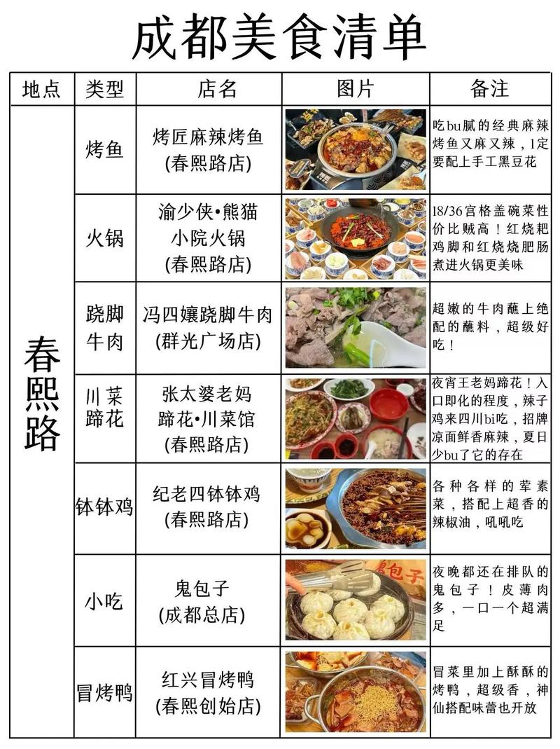 成都美食小吃排名榜，成都小吃前十名  第6张