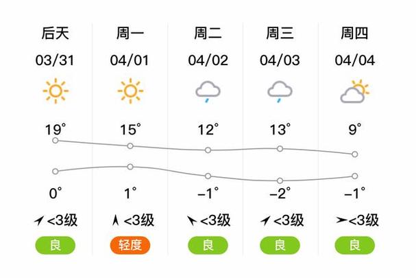 甘肃武威天气15天，甘肃武威 天气  第1张