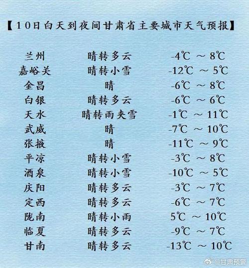 甘肃武威天气15天，甘肃武威 天气  第2张