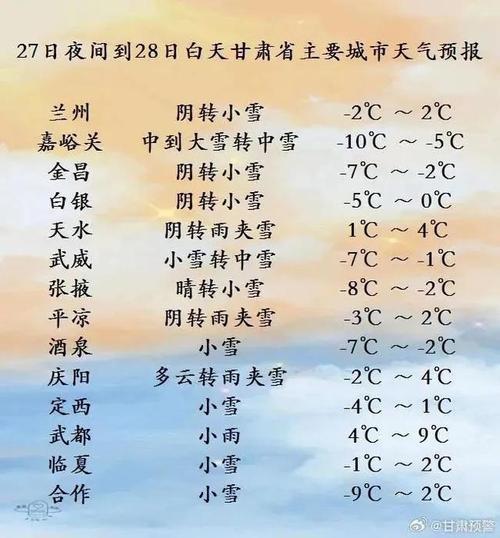 甘肃武威天气15天，甘肃武威 天气  第4张