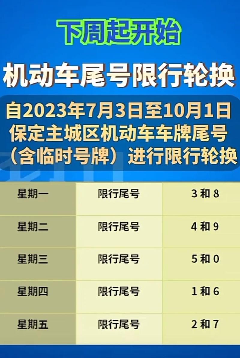 保定限行车号新规定，保定限行车号新规定最新？  第1张