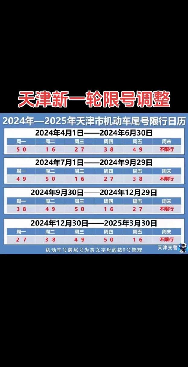 保定限行车号新规定，保定限行车号新规定最新？  第2张