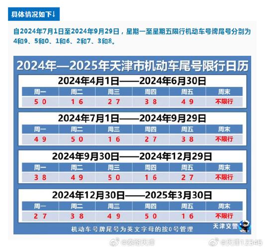 太原限号，太原限号最新通知  第1张