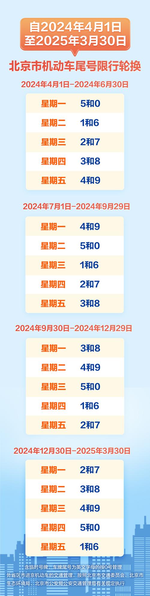 太原限号，太原限号最新通知  第3张