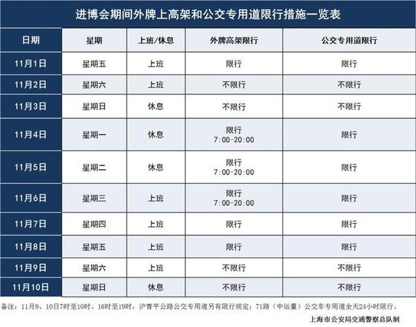 上海高架限行时间是几点到几点，上海高架限行时间2020  第2张