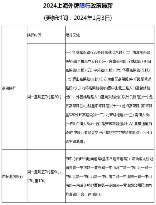 上海高架限行时间是几点到几点，上海高架限行时间2020  第6张