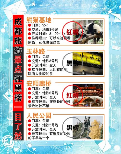 成都九眼桥最特色美食？成都九眼桥最特色美食是什么？  第2张