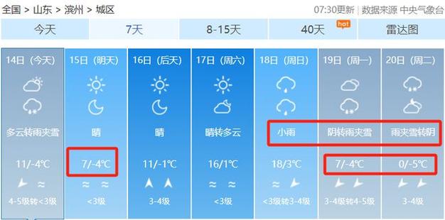 沾化天气15天预报，沾化天气预报7天？  第5张