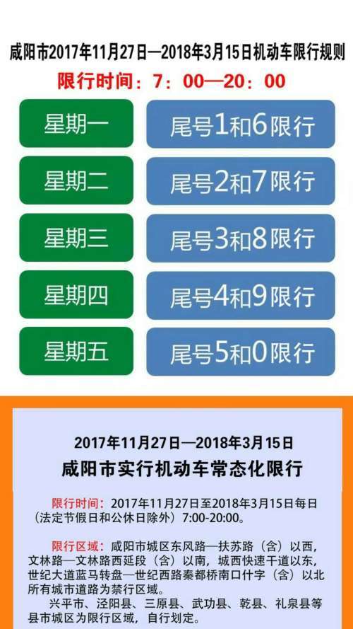 咸阳今天限号吗?限什么号，咸阳今天限号几点解除？  第5张