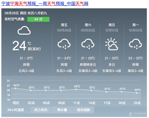 余姚过去一周的天气？余姚近一周天气？  第2张