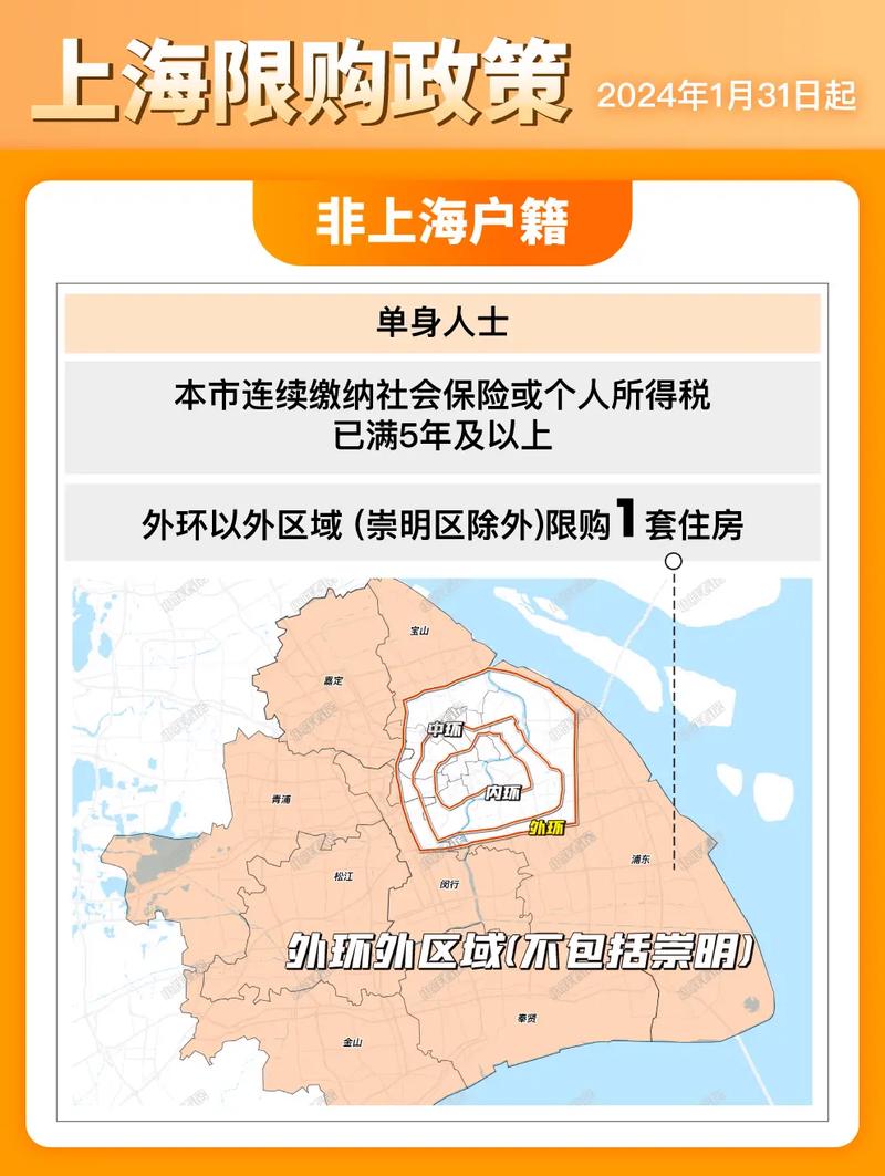 上海外牌限行时间表，上海外牌限行时间表最新政策  第6张