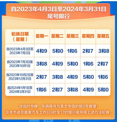 周一限号多少北京？周一北京限行车号尾数是几？  第5张