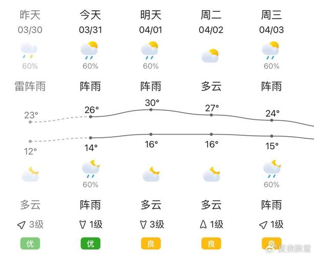 黎平未来15日天气，贵州省黎平天气15天预报？  第6张