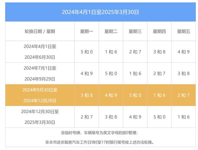 限行尾号北京轮换？北京限行车辆尾号轮换？  第1张