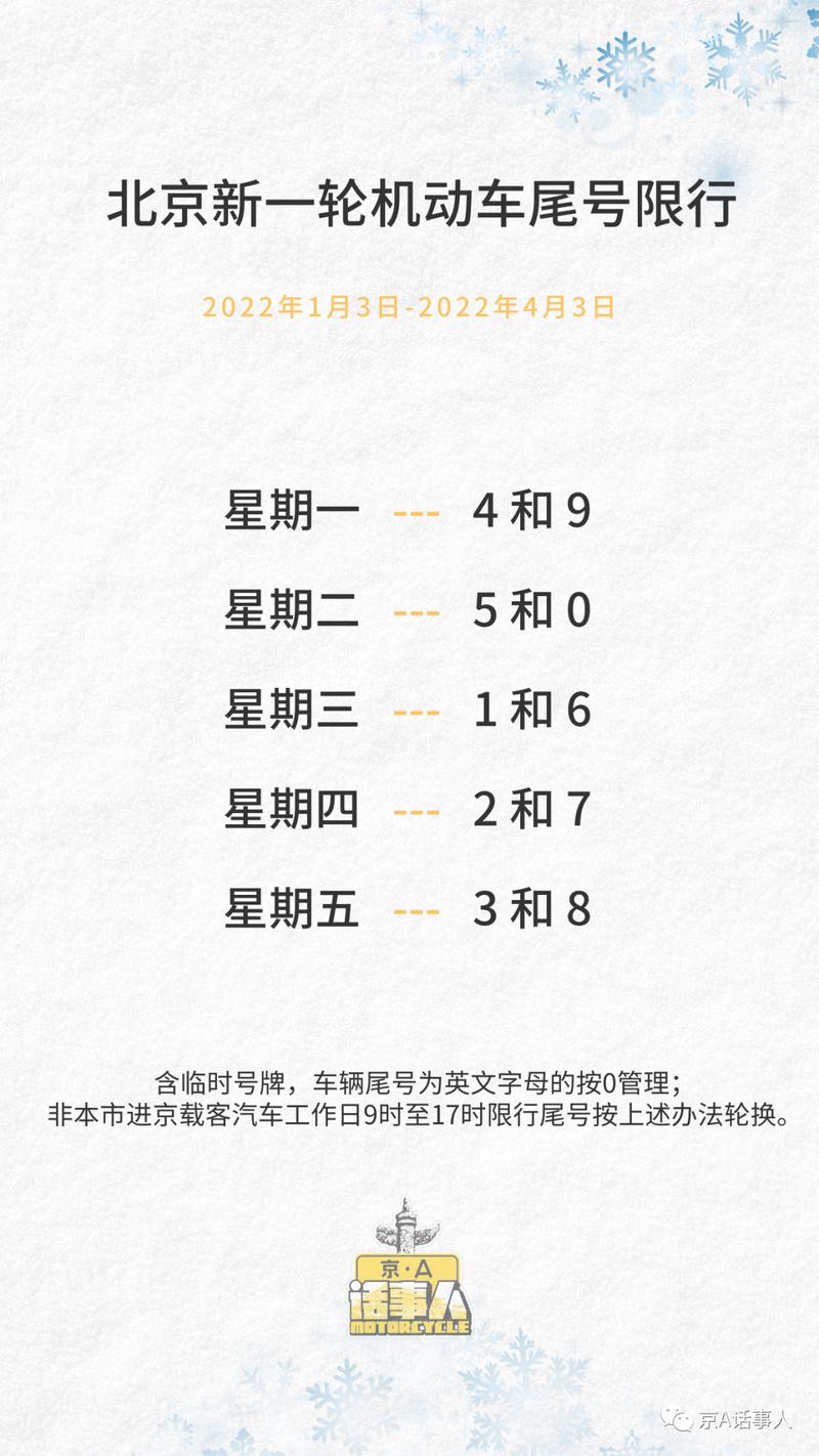 限行尾号北京轮换？北京限行车辆尾号轮换？  第2张