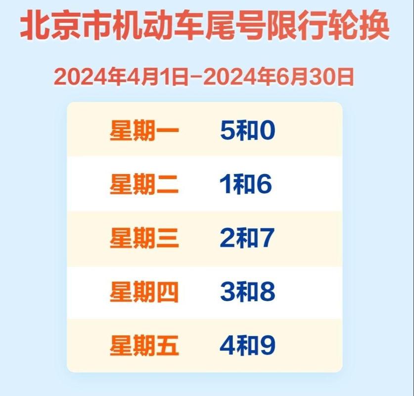 限行尾号北京轮换？北京限行车辆尾号轮换？  第5张