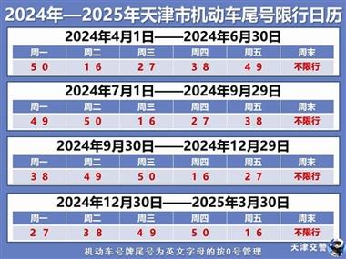 限行尾号北京轮换？北京限行车辆尾号轮换？  第6张