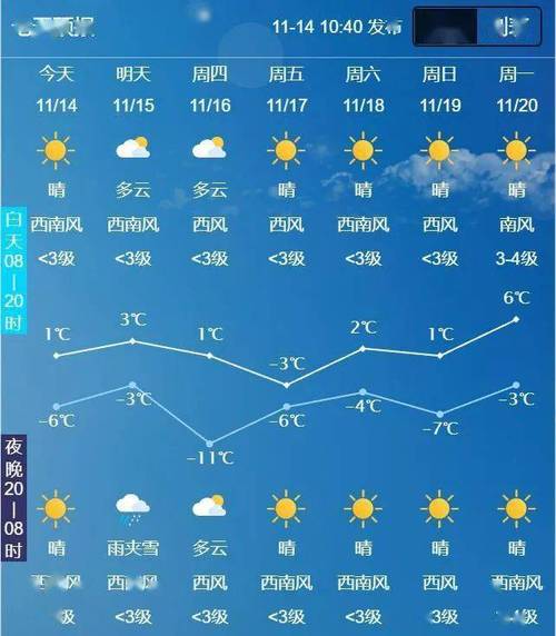安徽省枞阳天气预报，2345枞阳天气预报  第3张
