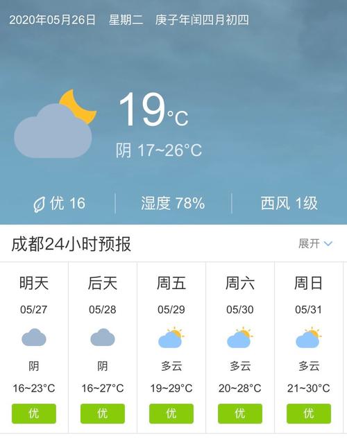 安徽省枞阳天气预报，2345枞阳天气预报  第4张