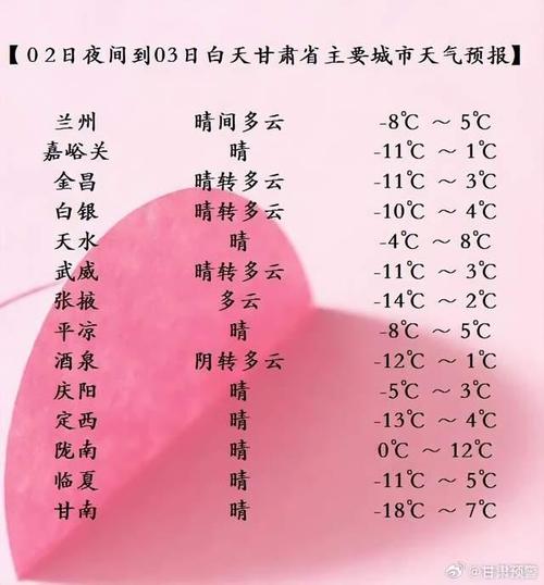 陕西省石泉天气预报，陕西省石泉天气预报30天？  第1张