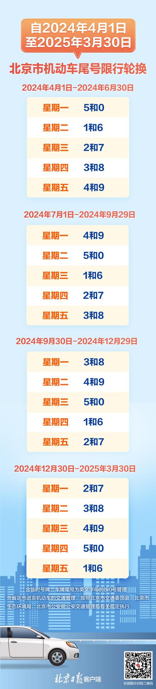 长治市限号最新通知2021，2020长治最新限号通知  第1张