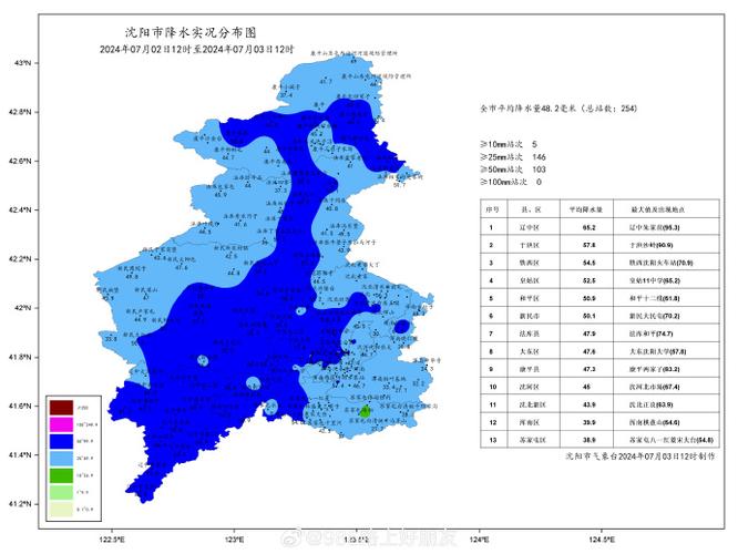 沈阳十一天气穿什么，十一期间沈阳穿衣指数？  第1张