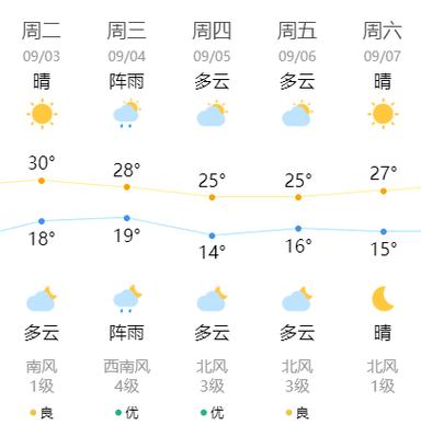 沈阳十一天气穿什么，十一期间沈阳穿衣指数？  第2张