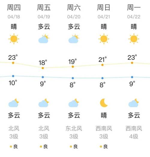 沈阳十一天气穿什么，十一期间沈阳穿衣指数？  第3张