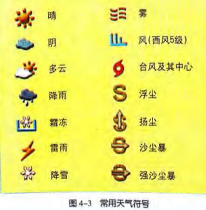 预报天气风是啥标志？天气预报风标志符号？  第4张