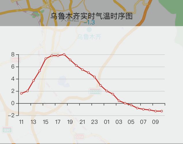 哈密未来7天气情况，哈密天气预警  第1张