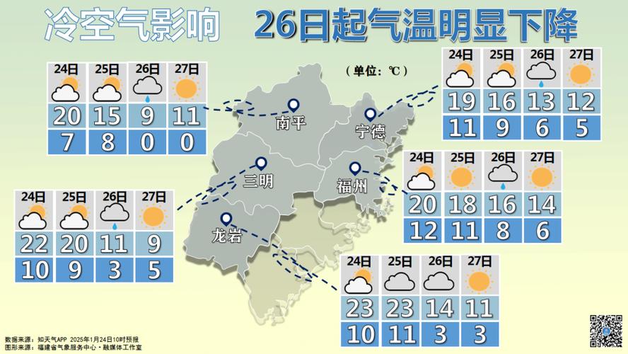 三明12月天气预报，福建三明12月天气怎么样  第2张