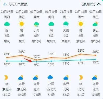 三明12月天气预报，福建三明12月天气怎么样  第4张