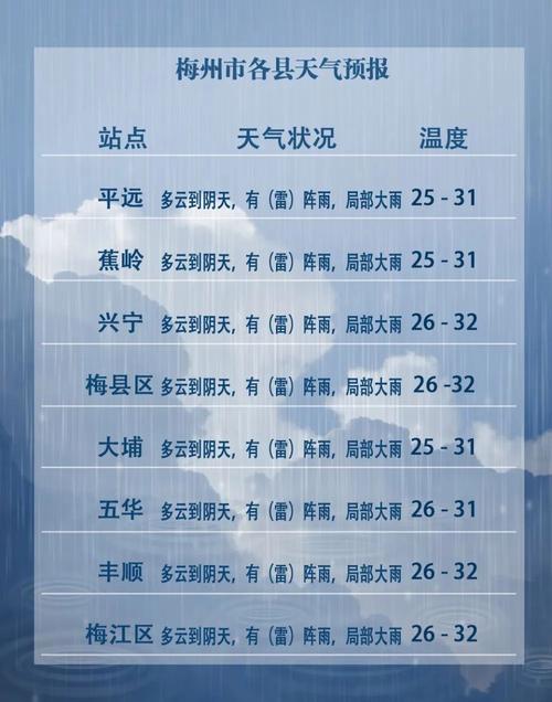 三明12月天气预报，福建三明12月天气怎么样  第5张