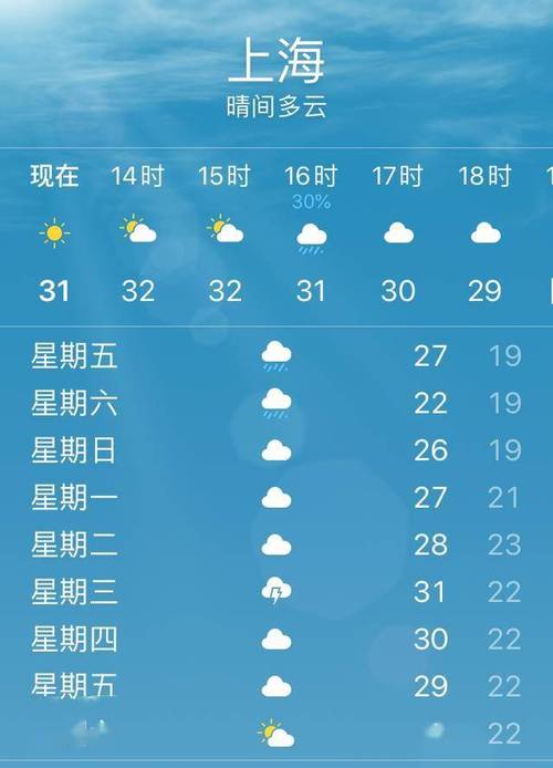 上海市闵行区的天气，上海市闵行区天气预报15天查询结果？  第2张