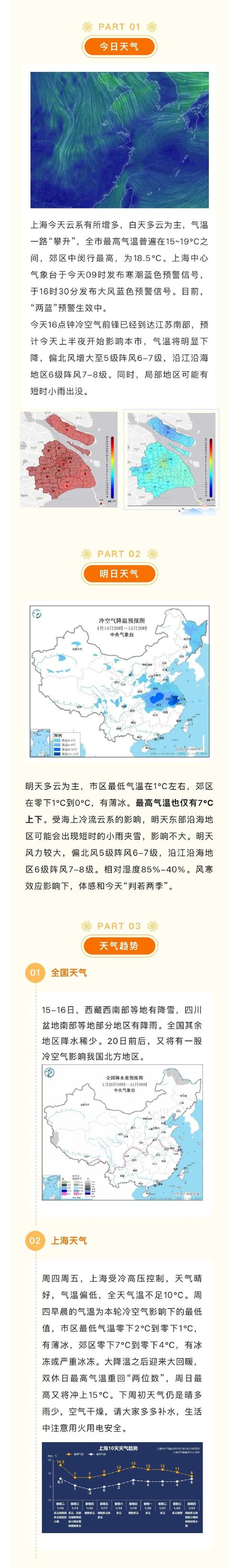 上海市闵行区的天气，上海市闵行区天气预报15天查询结果？  第5张