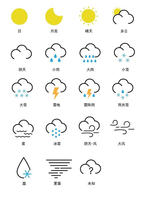 天气预报冷空气图标？冷空气 预报？  第1张