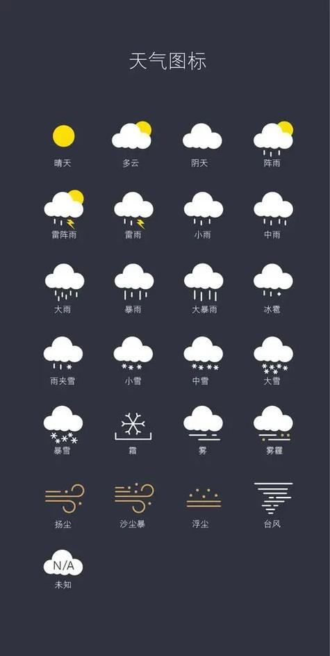 天气预报冷空气图标？冷空气 预报？  第4张