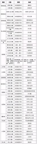 长岭县天气预报30？长岭天气预报24？  第4张