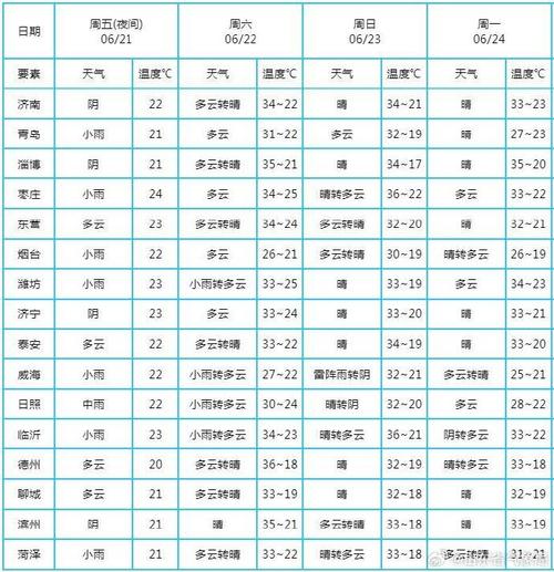 聊城十五天气象预报，山东聊城十五天天气预报查询  第6张