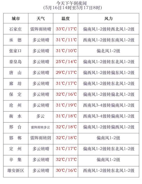 沁阳县焦作沁阳天气，沁阳天气小时预报？  第2张