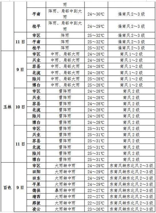 苏州24个小时天气，苏州天气24小时实时？  第3张