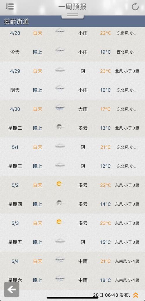苏州24个小时天气，苏州天气24小时实时？  第5张
