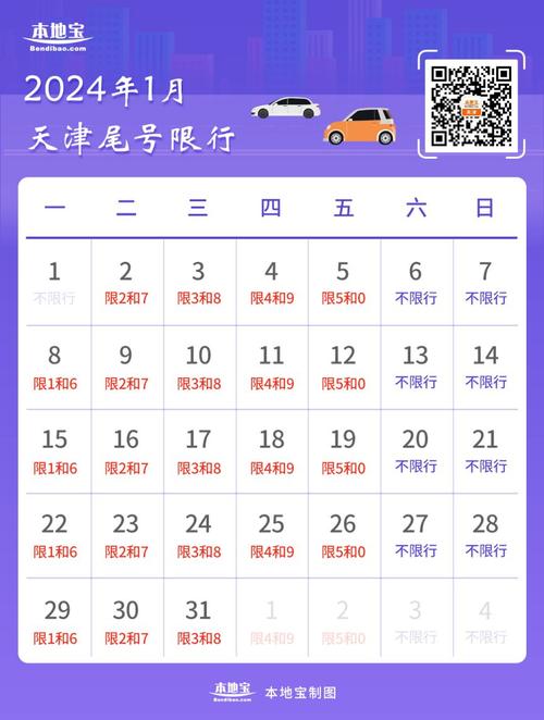 天津明天限行车辆尾号是多少号，天津明天限行车辆尾号是多少号外地牌照？  第6张