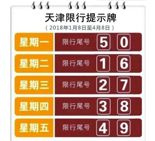 天津明天限行车辆尾号是多少号，天津明天限行车辆尾号是多少号外地牌照？  第5张