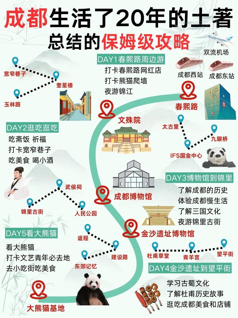成都旅游攻略美食拍照？成都旅游攻略吃货？  第1张