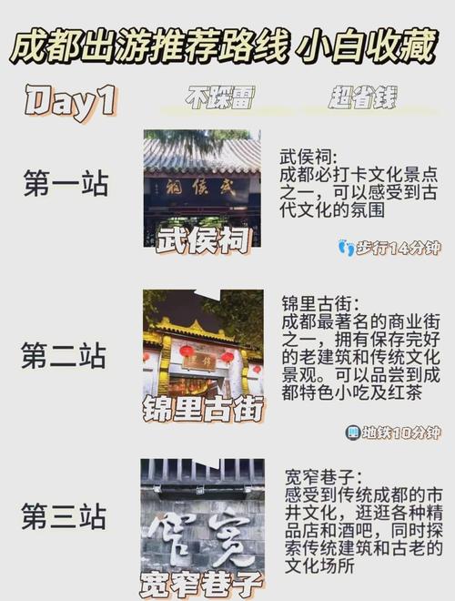 成都旅游攻略美食拍照？成都旅游攻略吃货？  第5张
